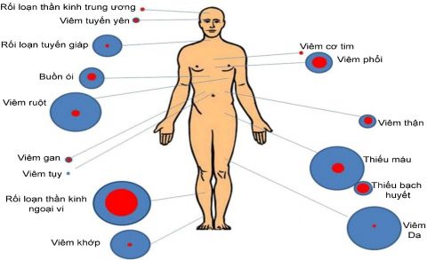 cac-tac-dung-phu-cua-lieu-phap-dieu-tri-ung-thu