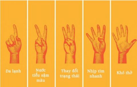 bieu-hien-cua-nhiem-trung